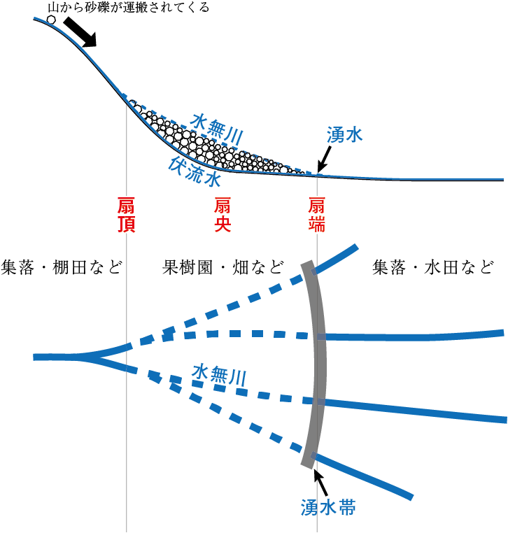 扇状地